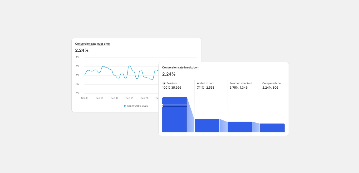 why-your-conversion-rate-doesnt-always-reflect-your-websites-real-performance