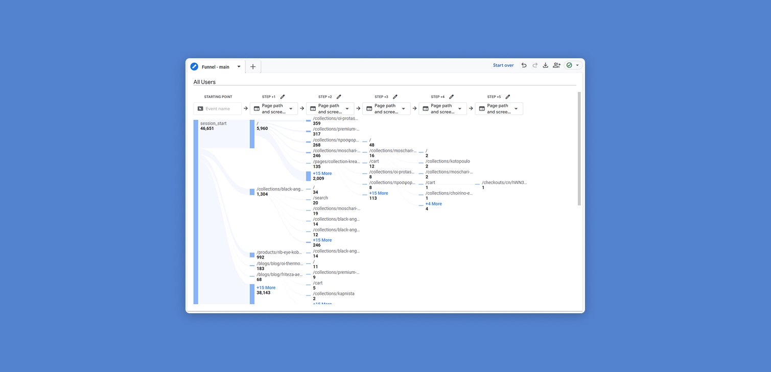 understanding-how-your-real-customers-shop-can-reveal-issues-you-never-noticed